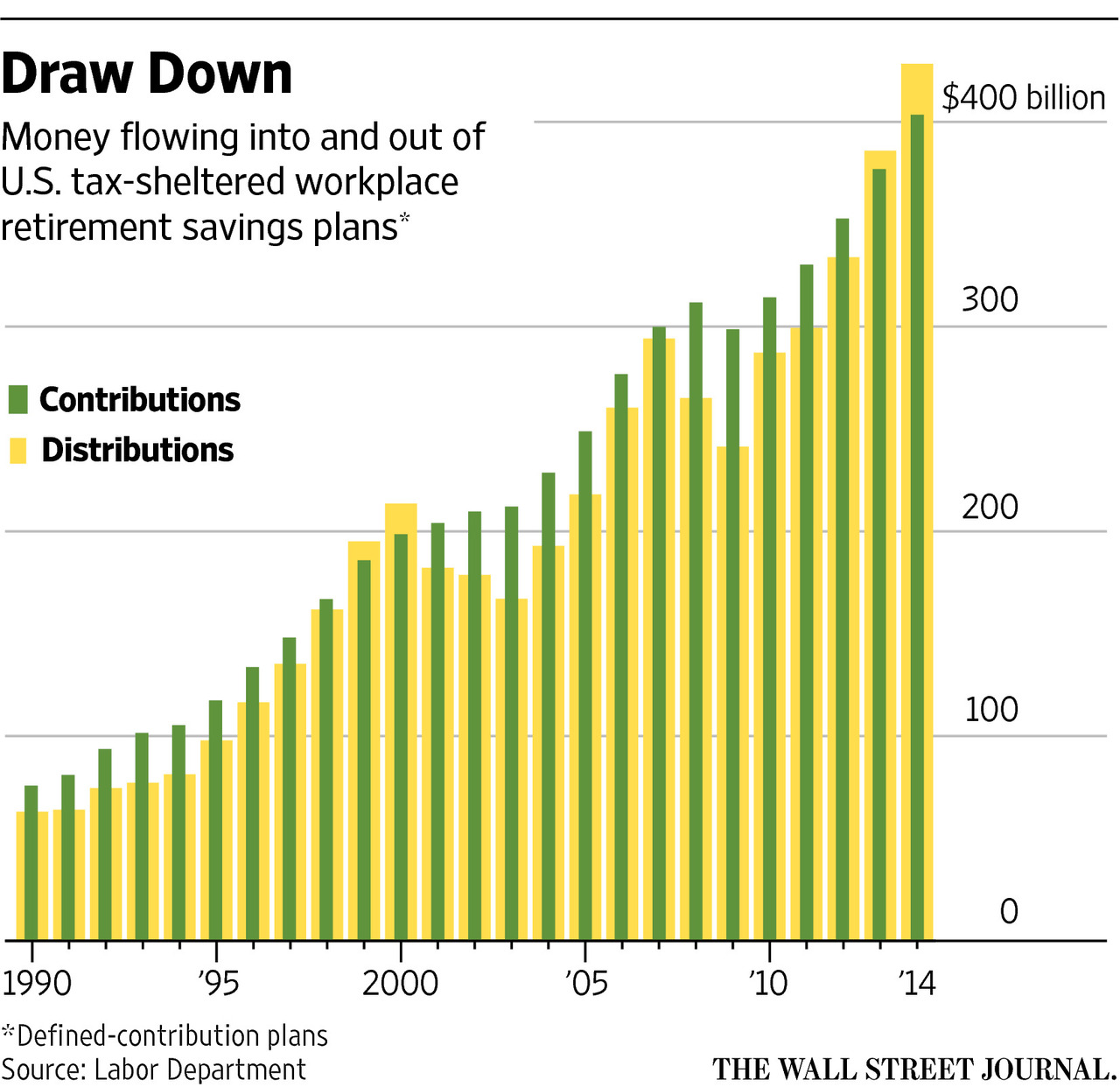 WSJ 1-24-17 Draw Down